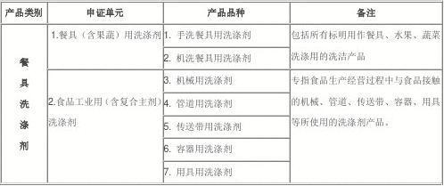 餐具洗涤剂细则(2016省局网站)_word文档在线阅读与下载_免费文档